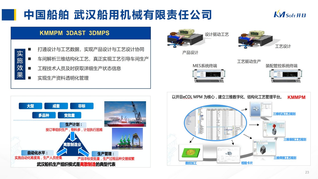 中國船舶 武漢船用機械有限責任公司