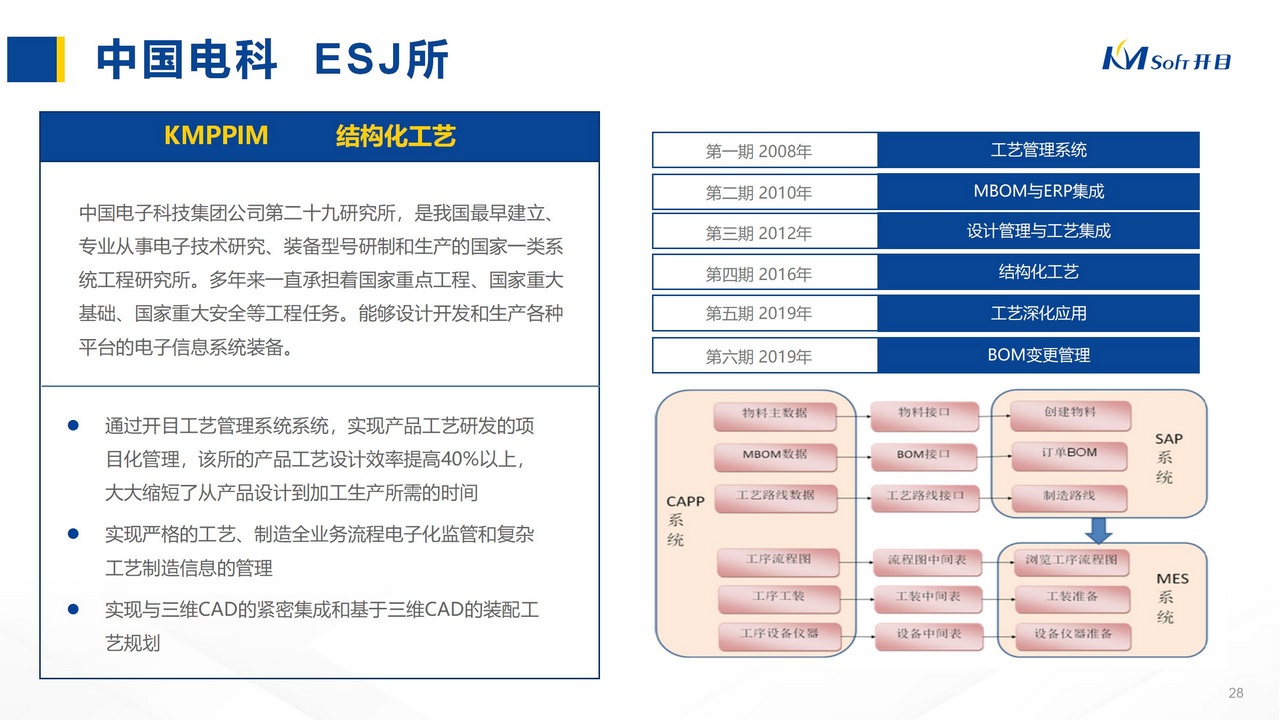 中國電科  ESJ所 KMPPIM 結(jié)構(gòu)化工藝