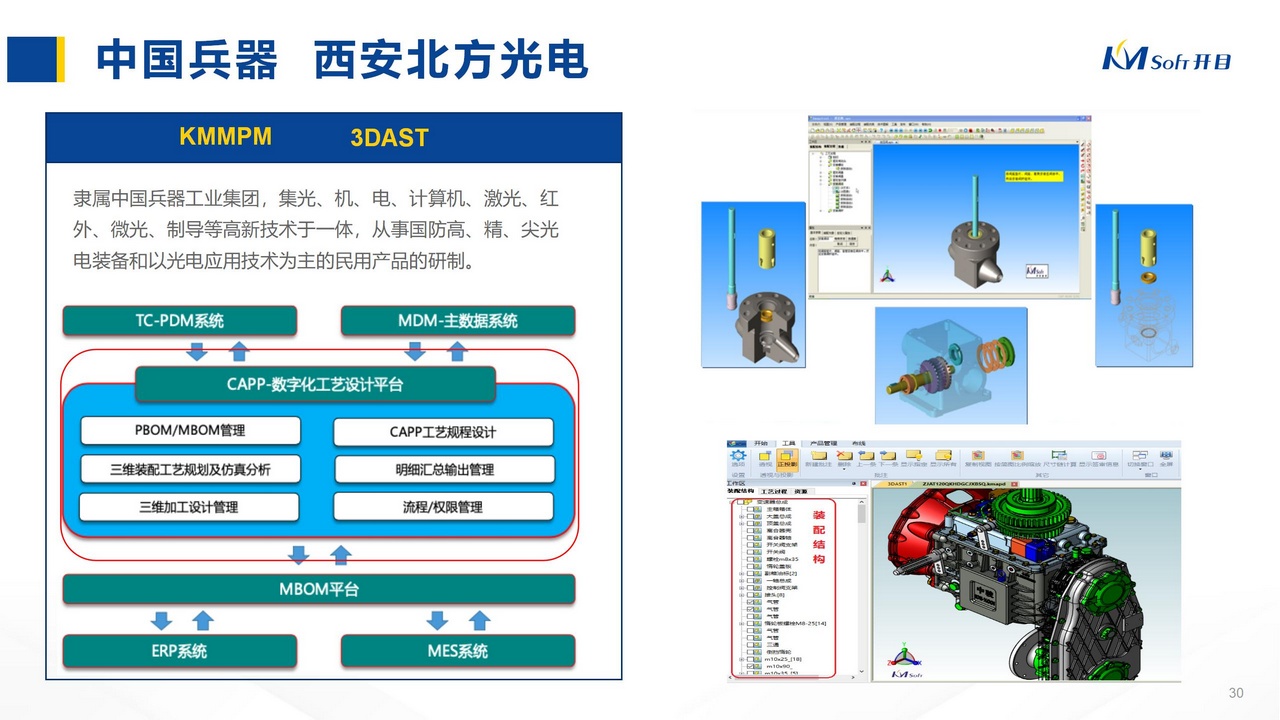 中國兵器  西安北方光電 KMMPM 3DAST