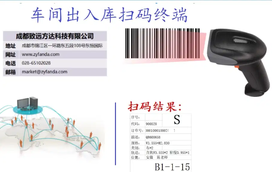 三企床上用品廠產品數據管理PDM項目